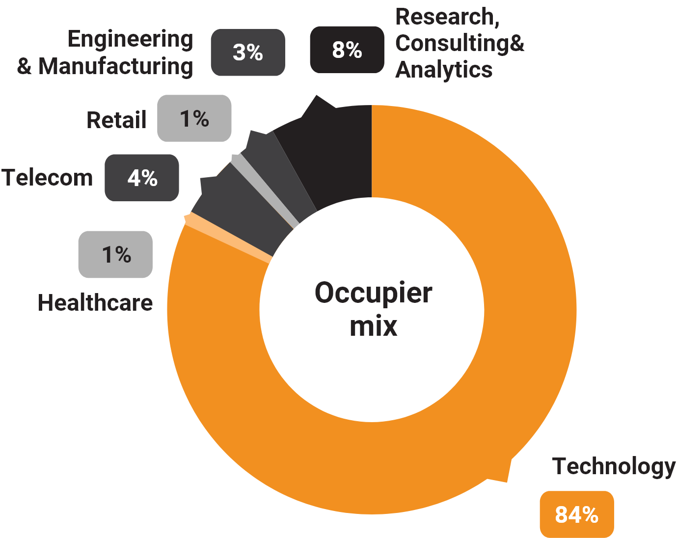 IT Hubs in Pune Commercial Space for Rent in Pune Embassy Qubix